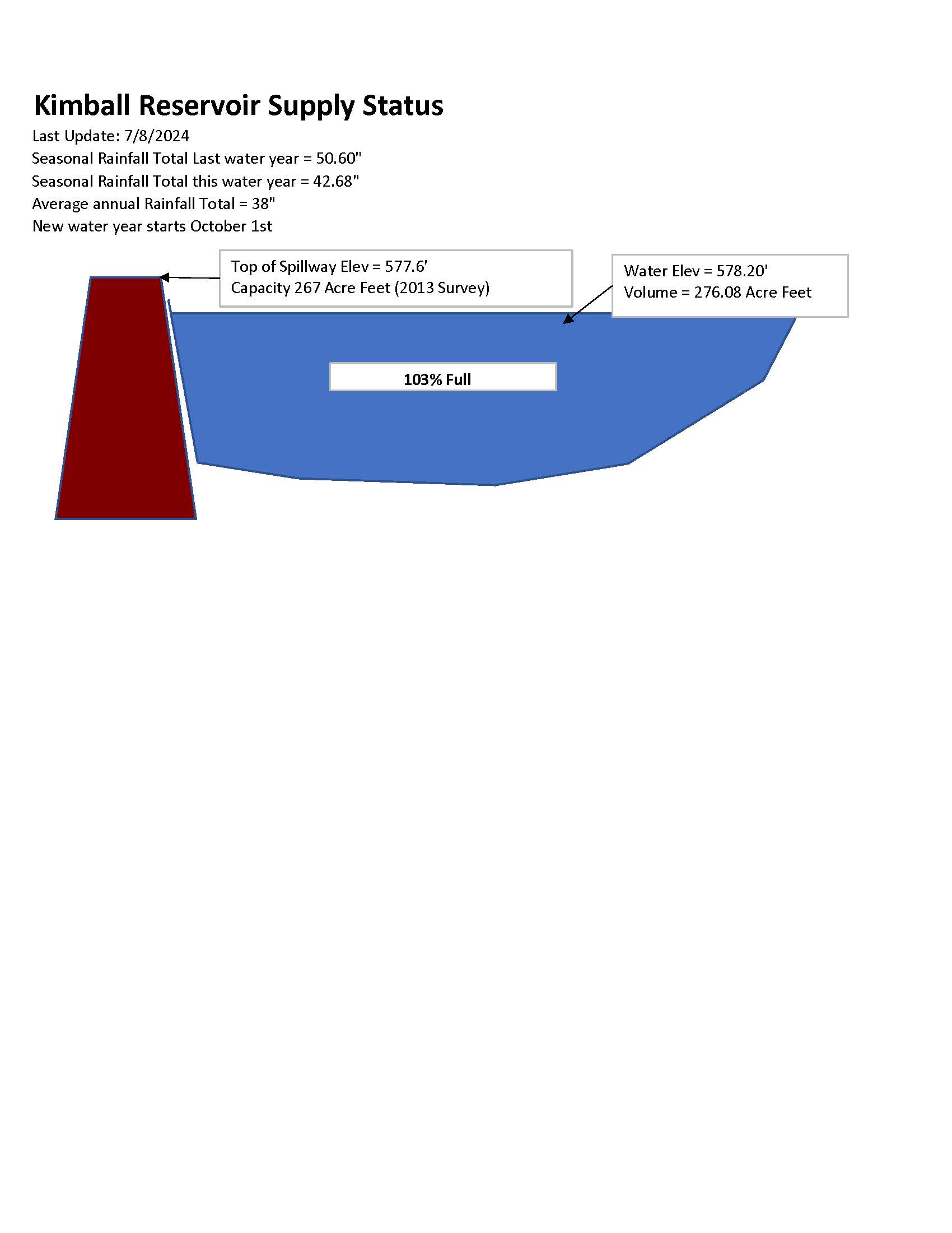 070824 - Kimball Capacity_Website Updates