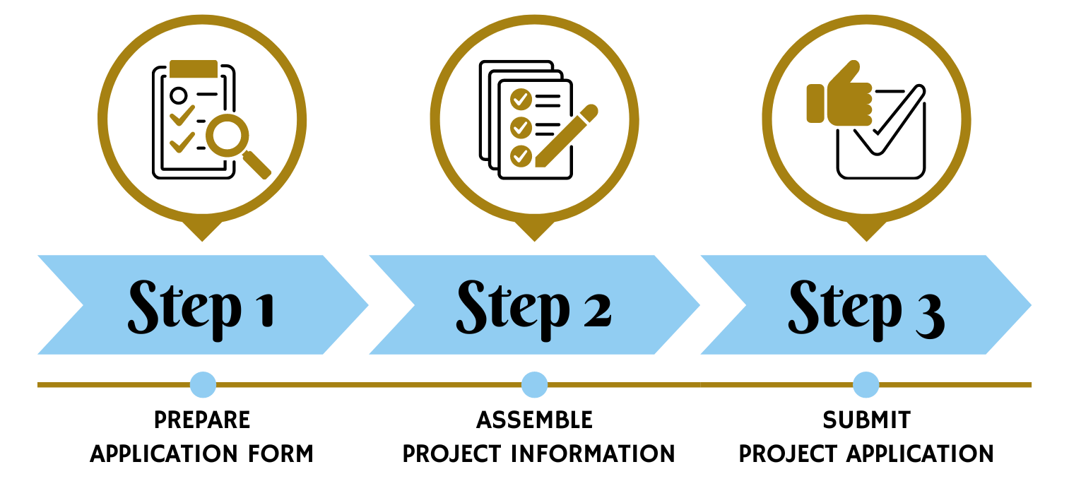 Planning Process Image